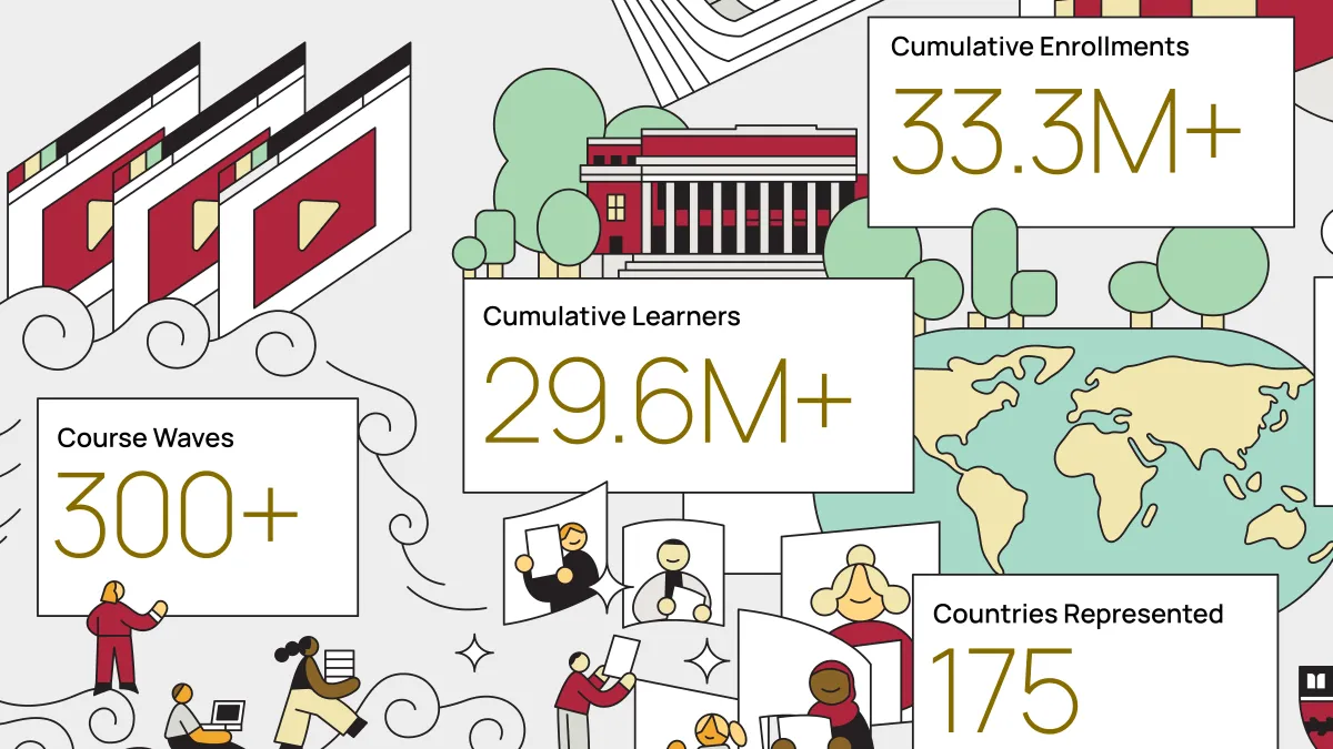 Graphic image representing the total number of cumulative learners (29.6 million), enrollments (33.3 million), number of countries represented (175), and total number of course waves (more than 300) in 2024. 